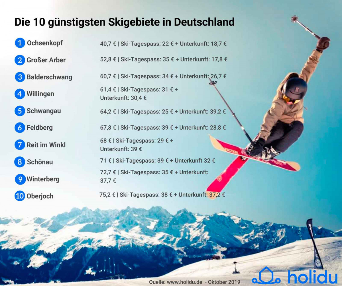 Ski-Preisindex 2019/2020