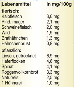 Welche Funktion hat Eisen in unserem Körper?