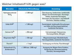 Heilwasser-Kuren im Wandel der Zeiten